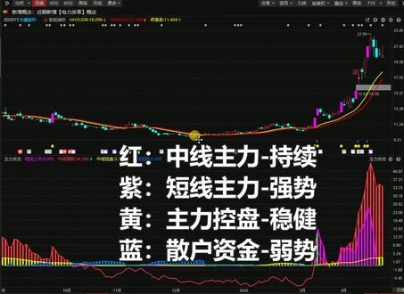 协鑫能科:20元附近最后提醒,听我一句劝 #协鑫能科 #股票