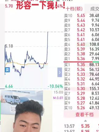 波澜起伏如人生,一瞬峰顶,一瞬谷底,笑看风云变幻。📈趺宕之间,方显真章。#投资日常 #股市人生