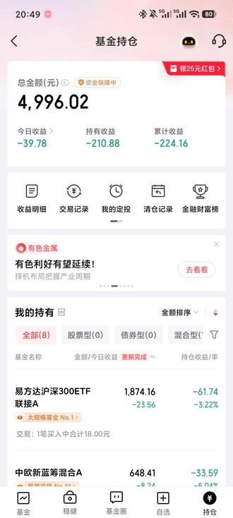 希望大家可以提出建议和意见,谢谢大家#基金 #基金小白 #基金理财