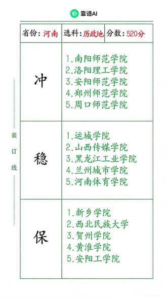 河南 历政地 520分,冲稳保志愿填报!#河南 #河南高考 #高考志愿填报 #文科生