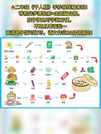 千人糕制作手抄报二年级语文电子小报电子版线稿 #千人糕 #二年级语文千人糕 #手抄报