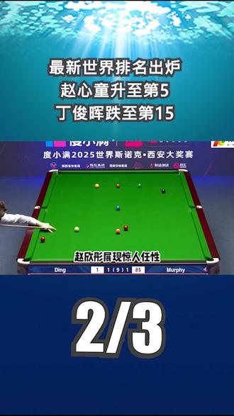 随着10-7夺冠,最新世界排名出炉:赵心童升至第5 丁俊晖跌至第15