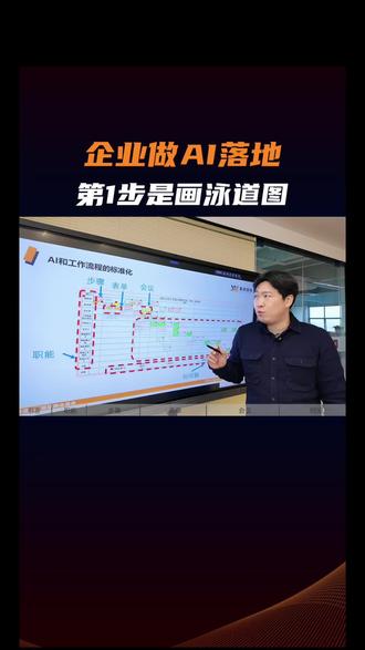 OpenClaw装了吗?还在着急怎么用AI?企业要想导入智能系统,首先得画好泳道图。#openclaw #业务流程优化 #干货分享 #AI #智能转型 @抖音小助手 @抖音创作小助手 @我要上热门