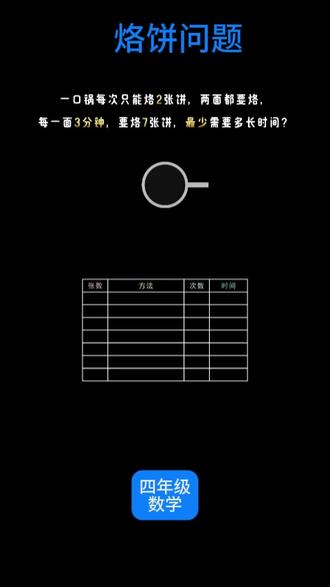 小学四年级数学知识点上册 四年级数学知识点上册:烙饼问题#四年级数学知识点 #小学数学