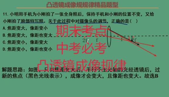 凸透镜成像精品题型8年级物理上册第五章
#中考#期末考试 #八年级物理 #初二物理 #家长必读