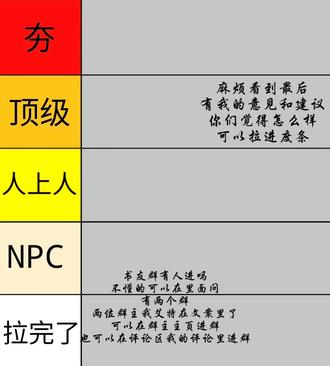 锐评紫梦游龙小说的人物#风水之王#紫梦游龙#个人观点不喜勿喷 #歆封#锐评一下 两位群主:@Re·萦怀無聲 @晴天y