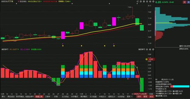 天下秀:主力偷偷出逃?何时可以抄底?