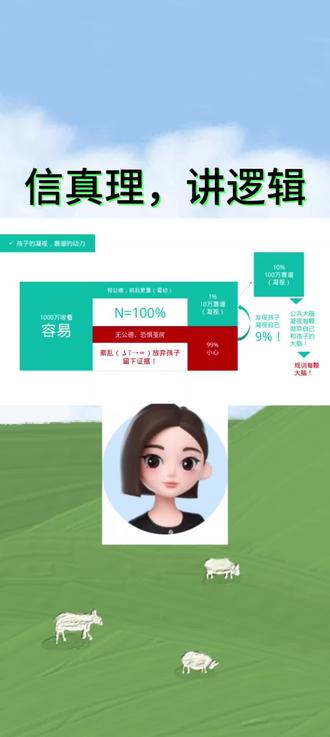 豆包Ai解析消费者经济学逻辑图#消费,生杀予夺100天(十)逻辑图⑥