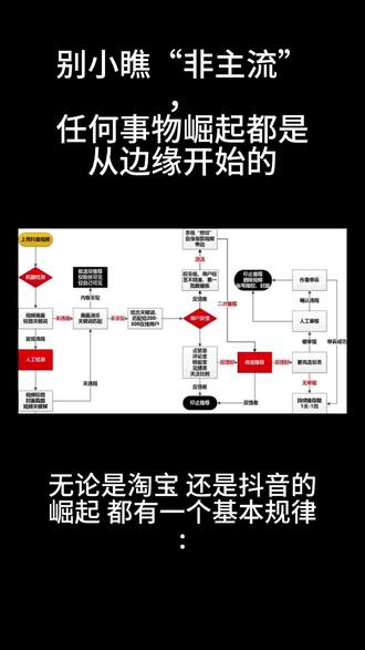 任何事物崛起都是从边缘开始的#创业 #商业思维 #干货分享