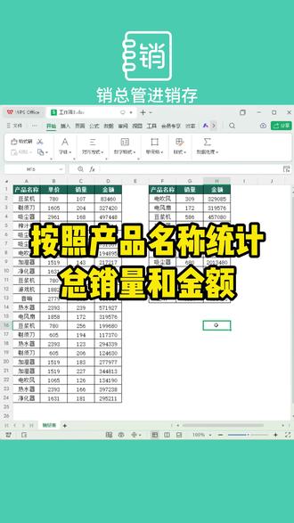 快速统计产品订单的销量和金额 #销售管理#销售日常#统计数据#职场加分技能#wps表格