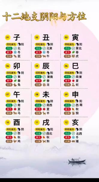 十二生肖表!十二生肖支干!