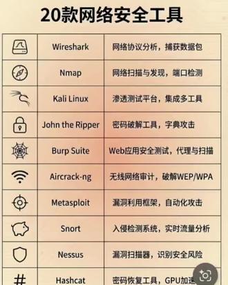 20款网络安全工具 网络安全