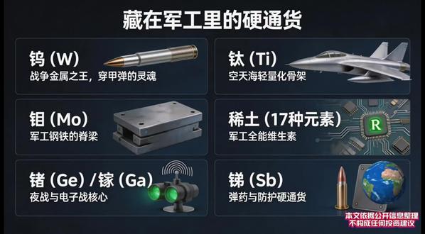 藏在武器里的硬通货:六大战争金属全解析#战争金属 #军工硬通货 #大国重器材料 #战略资源科普 #财经