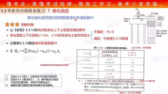 P7【张工结构专业】《桩基础》串讲:桩基竖向承载力计算 张工教育注册结构专业课程摘录,欢迎大家考察评论~张工教育,老牌头部教育企业。2006年开始筹划勘察设计注册考试培训【给排水、发输变电、供配电、暖通、岩土、道路、结构、环保专业和基础、环评、一二建职称】免费咨询:报考条件、考试用书,免费加入:各专业学习交流群、各省考务信息交流群。