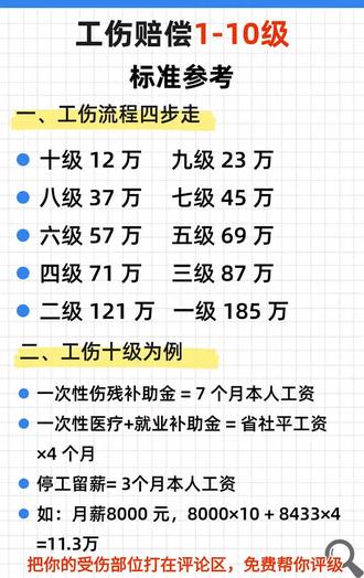 工伤问题随便问,受理全国工伤/交通/债务/劳动#工伤赔偿 #劳动能力鉴定标准 #工伤认定 #赔偿款 🔥🔥🔥🔥🔥🔥🔥🔥🔥🔥🔥🔥🔥🔥🔥🔥🔥