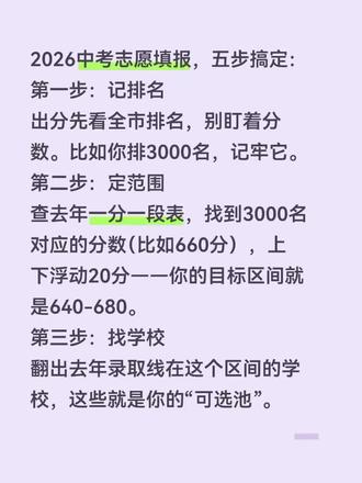 2026中考志愿填报,五步搞定: 2026中考志愿填报,五步搞定:
第一步:记排名
出分先看全市排名,别盯着分数。比如你排3000名,记牢它。
第二步:定范围
查去年一分一段表,找到3000名对应的分数(比如660分),上下浮动20分——你的目标区间就是640-680。
第三步:找学校
翻出去年录取线在这个区间的学校,这些就是你的“可选池”。
第四步:做加法
把前年、大前年的数据也拉出来,重复第二步和第三步,学校越找越稳。
第五步:最后查
翻一遍目标学校的招生简章,确认自己符合条件——这一步漏了,前面全白干。
志愿填报就五步:一排名、二范围、三学校、四加法、五检查。#中考家长的焦虑 #中考志愿填报 #2026中考倒计时 #上海中考家长 #广州中考志愿填报