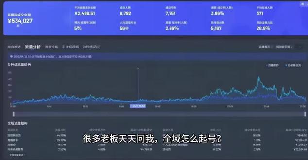 全域跑不动消耗?全域起不来量?看完这条视频你就懂了 #全域投放 #电商干货 #电商运营 #电商创业 #直播电商