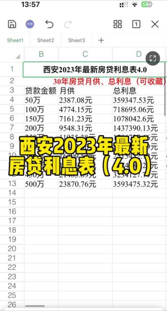 西安2023年最新房贷利息表(4.0)#西安买房 #房贷 #老百姓关心的话题 #干货分享