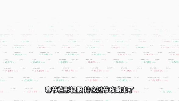 #春节档电影 #股票 #上热门 个人观点,仅供参考