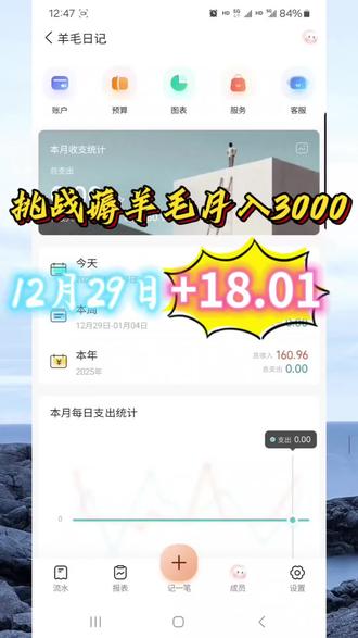 挑战薅羊毛月入3000,12月29日羊毛快报+18.01#薅羊毛的快乐 #羊毛攻略 #省钱攻略 #攒钱 #这波操作很秀