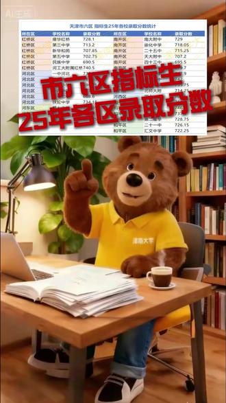 26年中考生注意啦,今天小星老师为大家分享25年室内六区指标生分数线,赶紧码住对标参考#津小星指津 #天津升学 #天津中考