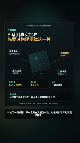 物理AI落地,为什么绕不开CAE工业仿真? 从AI进入真实工业场景说起,拆解索辰科技在CAE仿真、天工平台、开物物理AI和力控科技并表后的产业链位置。2025年收入增长、经营现金流转正,但2026年一季度仍亏损,研发投入、并购整合和商业化兑现仍需继续观察。仅作产业链观察,不构成任何投资建议。
#物理AI #CAE工业软件 #索辰科技 #科创板公司 #AI产业链