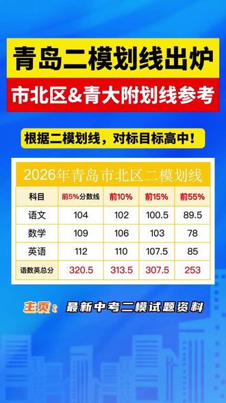 2026青岛中考二模 划线出炉!对照划线,找准定位 #青岛中考 #中考二模 #初三 #志愿填报 #青岛家长