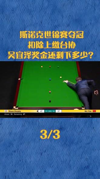 斯诺克世锦赛夺冠,扣除上缴台协,吴宜泽奖金还剩下多少? 【3】