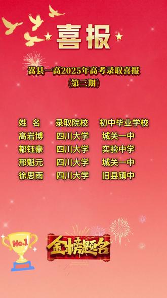 嵩县一高2025年高考录取喜报
(第三期)龚改军