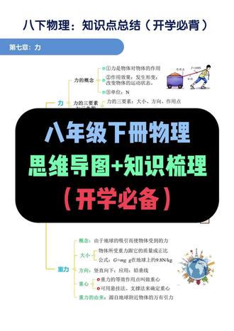 八下物理各章节思维导图➕知识梳理🔥 #八年级下册#物理#初二物理#知识点总结##必考考点