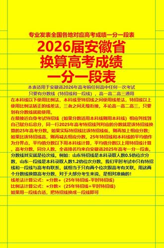 适用于安徽省2026届全省所有高中所有考试,都可以查到任何一次考试对应的高考分数和全省排名。全国每个省份都会发表一个这样的一分一段表,使用方法完全一样。不会用可以看置顶的第一个视频。长按点击清屏播放就没遮挡了。