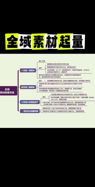 全域素材追投计划冷启动 #电商 #全域 #全域营销 #千川 #千川投放技巧