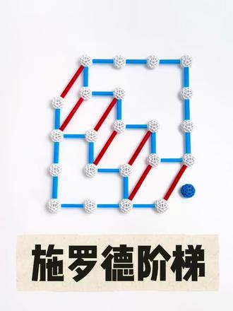 来,盯看它,把手机倒过来,眨一下眼 你会发现刚才还倒着的台阶在眼之间又正过来了。所以 这张图无论正着还是倒着看,都可以看出一个正向的、左高右低的台阶。这个optical illusion叫做Schroder Staircase,由德国科学家Heinrich G.F.Schroder在1858 年发表。
这个现象(或者说很大一部分optical illusions)的成因是我们视觉认知中的Gestalt法则,简单来说就是我们在看一个东西时倾向于看它的整体,而不是看组成整体的每个小细节。
倒着的楼梯我们虽然可以想象,但在现实中是不常见的, 对于我们的认知系统来说较为陌生。Gestalt中的 simplicity原则(大概译为简单易懂原则吧)让我们的大脑在综合处理了各个维度的复杂信息(比如明暗、纵深、线条等)过后直觉地得出我们熟悉的、最易于我们理解的结论:物体是正的。
这就是为什么你刚把手机倒过来时可能会觉得楼梯也跟着倒过来了,但一眨眼,还是逃不过大脑以及认知的默认运作方式。#Zometool #Zometool创造大师 #知识科普 #视觉错觉 #认知