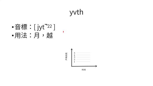 132,粤语高频单词:yvth 的用法。 #粤语拼音 #粤语教学 #广州话拼音 #广州话教学