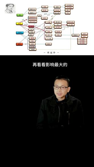 化工品格局重置,2026原油与化工品价格与行业展望(上2) 格局重置,中东局势对石油及石化行业的影响以及化工品价格的走势。原油、天然气、纯碱、烧碱、pvc、燃料油、石脑油、液化石油气、尿素、沥青、塑料 #甲醇 #pta #乙二醇 #大宗商品