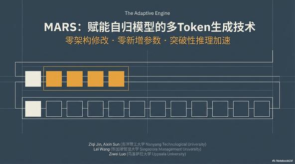 赋能自回归模型的多token生成技术 #自回归模型 #token 论文五分钟,学术变轻松~