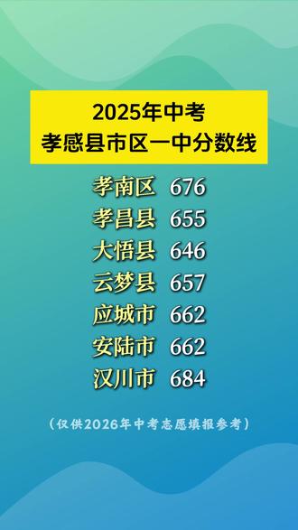 2025孝感各县市区一中录取分数线出炉!汉川一中分数线最高,2026中考家长务必收藏参考,提前做好志愿规划不踩坑!#孝感中考 #中考分数线 #孝感升学 #中考志愿 #初三家长
