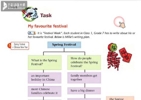 初一英语(上)译林版教材第66页讲解