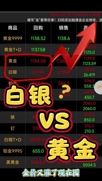 黄金高位追不追?白银能不能入?2个判断标准,评论区聊透!#武汉同城#贵金属投资#白银#黄金
