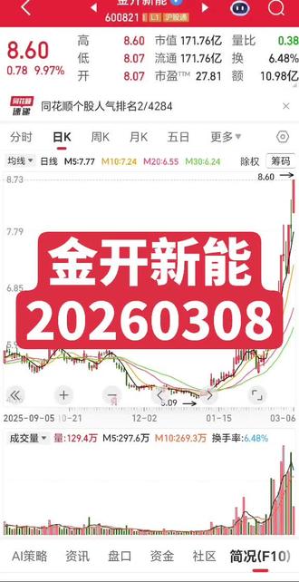金开新能20260308 #股票,#金开新能