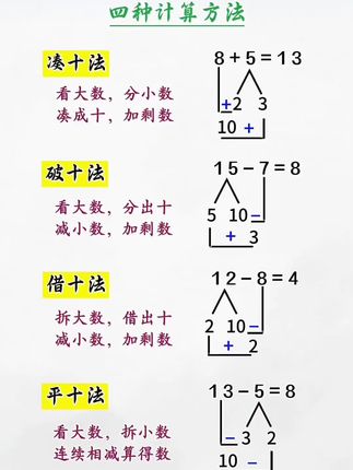 #幼小衔接 需要掌握的#凑十法#借十法#破十法 #平十法 都在这里,题型多样,带图好理解,每天练一练 为一年级数学打好基础
