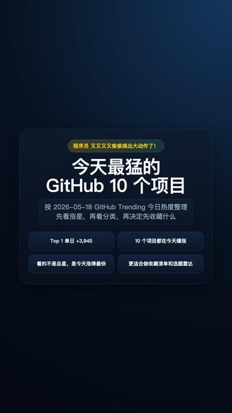 今天 GitHub 爆了!第一名单日暴涨 4000 星 20060518,GitHub 涨星最快的十个项目出炉了!第一名 openhuman 单日暴涨近四千星,直接封神,是一个私有可控的个人 AI 超级智能。第二名 CloakBrowser 隐形浏览器,单日涨了一千三百多星。第三名 academic research skills,学术研究技能库。微软的 AI agent 入门课也上榜了,十二节课带你从零构建 AI agent。没时间自己刷榜的话,直接收藏这条就够了!
#GitHub #开源项目 #AI工具 #Agent开发 #编程学习