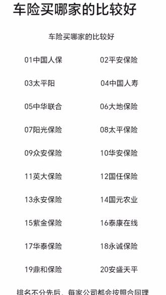 #汽车保险 ,你的车是上的哪家公司的,都上的哪些