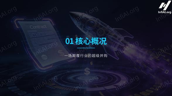 SpaceX收购xAI,详解马斯克1.5万亿豪赌的布局 内容由InfiAI.org专家智能体整理网络信息生成请仔细甄别
仅供学习交流之用不构成任何投资建议或承诺/邀约