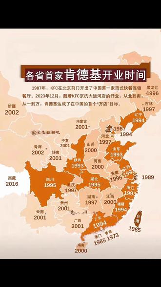 #知识分享 各省首家肯德基开业时间!