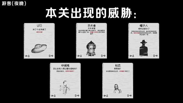 Wasteland Bites 恐怖版沙威玛 无解说实况 此视频为游客(夜晚)关。
----------
Wasteland Bites是一款恐怖版的类沙威玛像素画风游戏,玩家需要在工作时间,应对各种奇怪的的客人与突发情况,并保证活到最后。此游戏重打工,轻剧情,目前做的视频为无解说关卡实况,以后如果整理剧情我会单独剪一个视频,感谢支持。
🌸
游客关算是灰烬之地这片区域的特殊关卡,不过特殊的不是威胁生物的机制,而是顾客的身份,刚进关卡的时候:我趣……给我干哪来了……
是的,这一关的顾客全部都是外星人!虽然本身没有其他机制,基本等同于普通顾客,也一样可以枪毙,但这长相就够震撼了……外面飞来飞去的UFO集落又是怎么回事……完全没法去思考!这关叫游客的原因原来在这里吗……
顺带一提,本关似乎不会出现红眼顾客。
帽子人的出现概率从这一关开始大大提升,夜晚关卡因为帽子人的骚扰让我忍无可忍,加上还要应对UFO,本关开始被迫关灯做饭,否则加压项过多处理不过来。不得不提的是,刚入夜那段时间,窗外的灯光以栅格状亮起来的瞬间,以及光亮保持着的那段时间真的很漂亮。
----------
#WastelandBites #恐怖游戏 #独立游戏 #单机游戏 #游戏实况