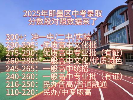 如何让2026年中考成绩一分不浪费,请参考2025年的录取数 您的每一分关注都会让孩子少走弯路,事办公倍#初中成绩差考不上高中怎么办 @中考志愿填报 @职教生活