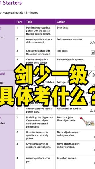 3分钟讲明白,剑少一级究竟考什么? 不同题型孩子们要怎么作答?一个视频带大家了解清楚!
#剑桥少儿英语#剑少一级#KET#零基础英语 #小学生英语