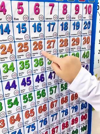 儿童数字挂图1到100认知早教有声幼儿识字点读发声宝宝拼音卡片#幼小衔接#数字#数学启蒙#幼儿园#数学