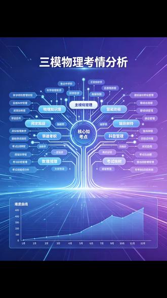 三模物理考完,家长别只看分数 #长垣#长垣中考 #初中物理#长垣物理#新乡三模